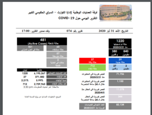 غرفة إدارة الكوارث 