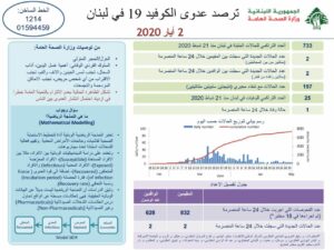 تقرير وزارة الصحة اللبنانية