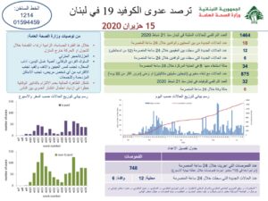 تقرير وزارة الصحة