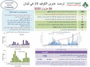 التقرير اليومي لوزارة الصحة