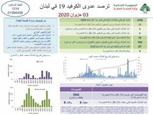 التقرير اليومي لوزارة الصحة العامة
