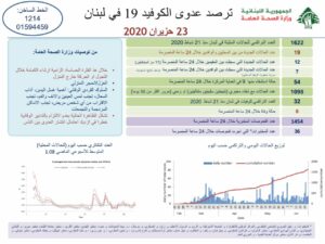 التقرير