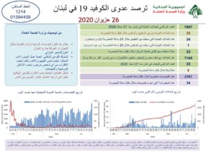 التقرير اليومي