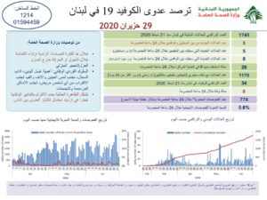 تقرير وزارة الصحة
