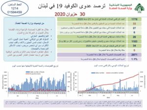 تقرير وزارة الصحة