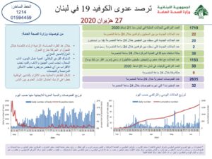 تقرير وزارة الصحة