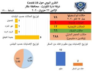 تقرير غرفة ادارة الكوارث