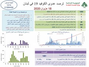 تقرير وزارة الصحة