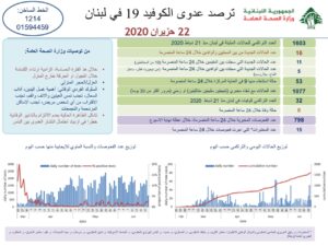 تقرير وزارة الصحة