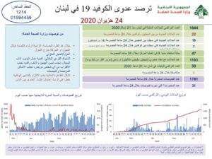 تقرير وزارة الصحة