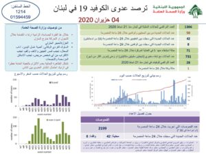 تقرير وزارة الصحة