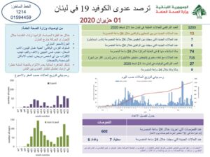 تقرير وزارة الصحة