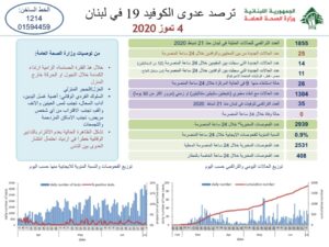 تقرير وزارة الصحة