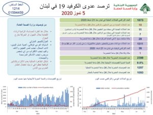 تقرير وزارة الصحة