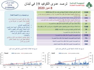 تقرير وزارة الصحة