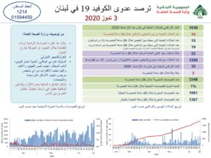 تقرير وزارة الصحة