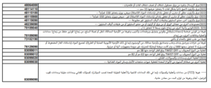 السلع المدعومة