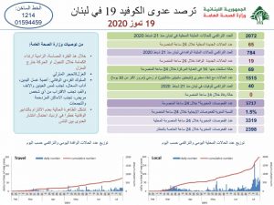 تقرير وزارة الصحة