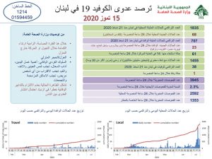 وزارة الصحة
