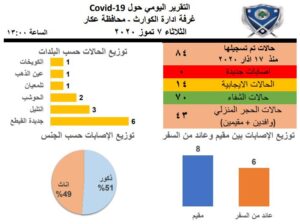 التقرير اليومي لغرفة ادارة الكوارث في محافظة عكار