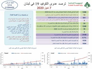 تقرير وزارة الصحة