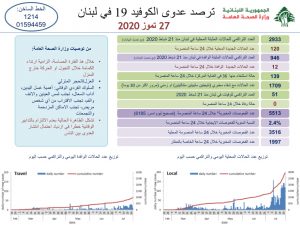 تقرير وزارة الصحة