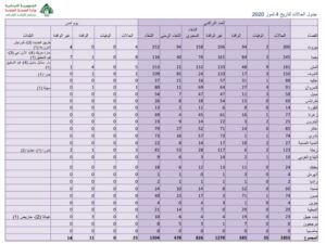 تقرير وزارة الصحة