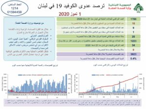 تقرير وزارة الصحة