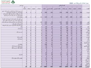 تقرير وزارة الصحة