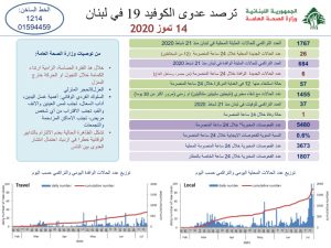 تقرير وزارة الصحة
