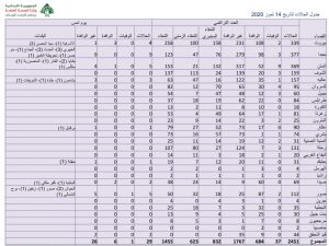 تقرير وزارة الصحة