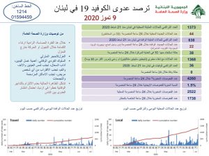 تقرير وزارة الصحة
