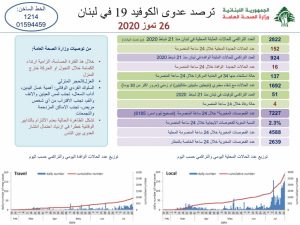 تقرير وزارة الصحة