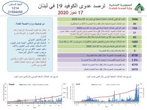 تقرير وزارة الصحة