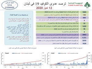 تقرير وزارة الصحة