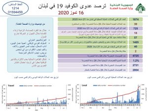 تقرير وزارة الصحة