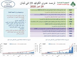 تقرير وزارة الصحة
