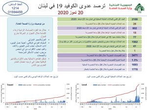 تقرير وزارة الصحة