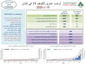 تقرير وزارة الصحة