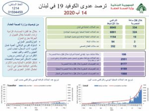 تقرير وزارة الصحة