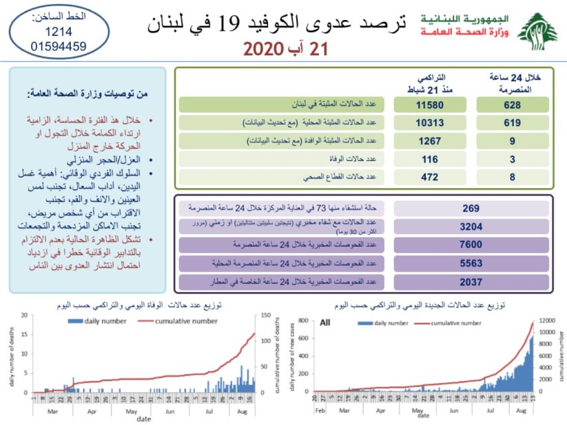 وزارة الصحة