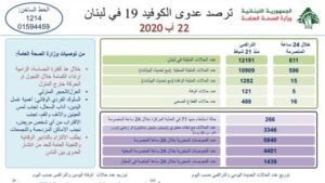 كورونا 