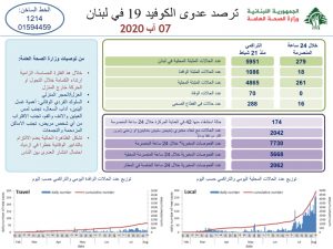 وزارة الصحة