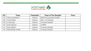 أسماء الشهداء