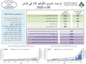 تقرير وزارة الصحة 