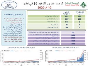 تقرير وزارة الصحة