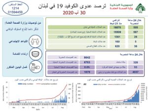 تقرير وزراة الصحة
