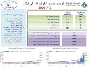 تقرير وزارة الصحة