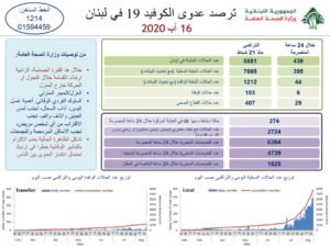 تقرير وزارة الصحة 