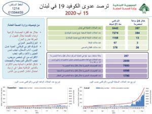 تقرير وزارة الصحة